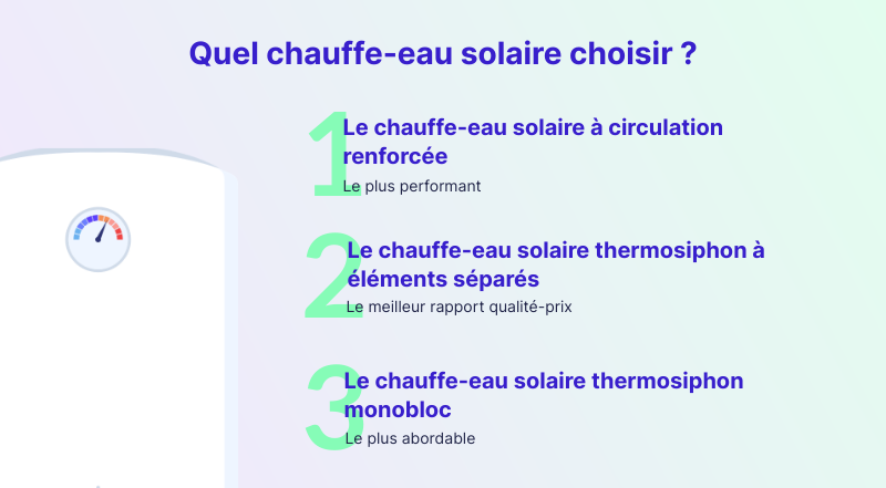 Infographie : quel chauffe-eau solaire choisir ?