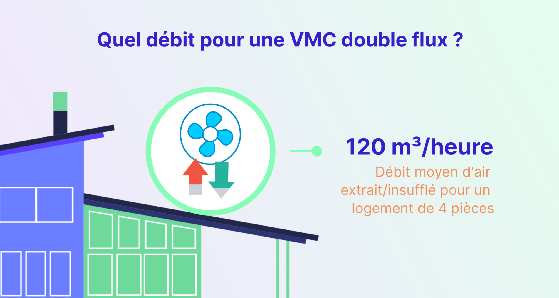 Quel débit pour une VMC double flux