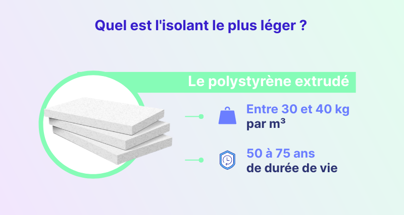 Quel est l