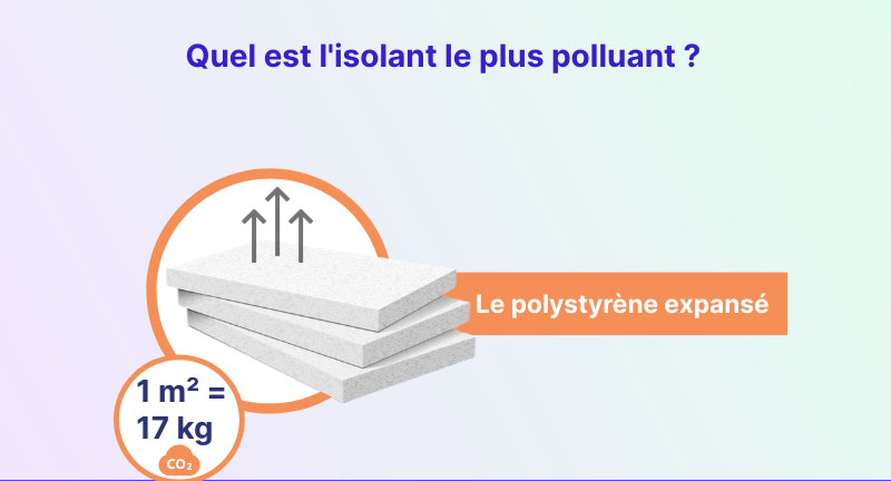 Quel est l