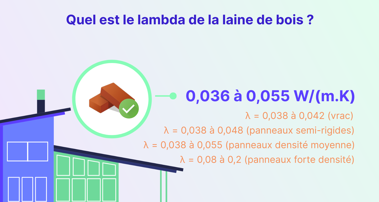 quel est le lambda de la laine de bois