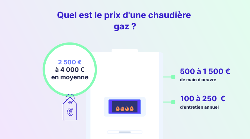 quel est le prix d'une chaudiere gaz