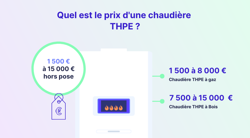 quel est le prix d