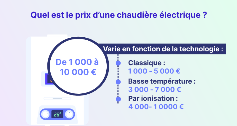 Infographie : quel est le prix d'une chaudière électrique ?