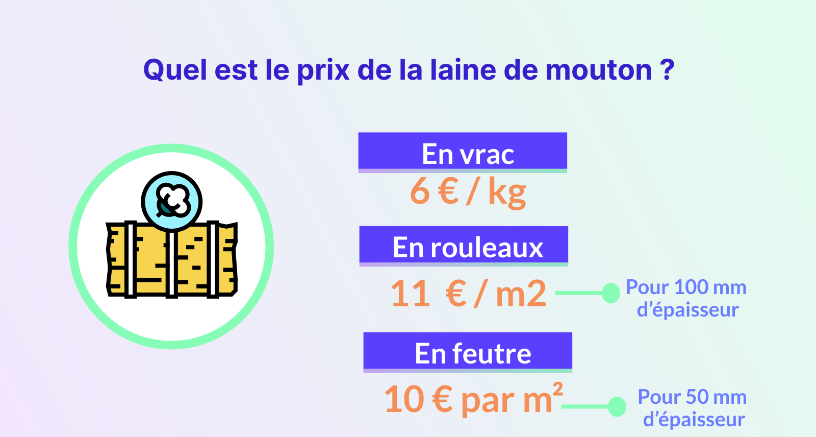 quel est le prix de la laine de mouton
