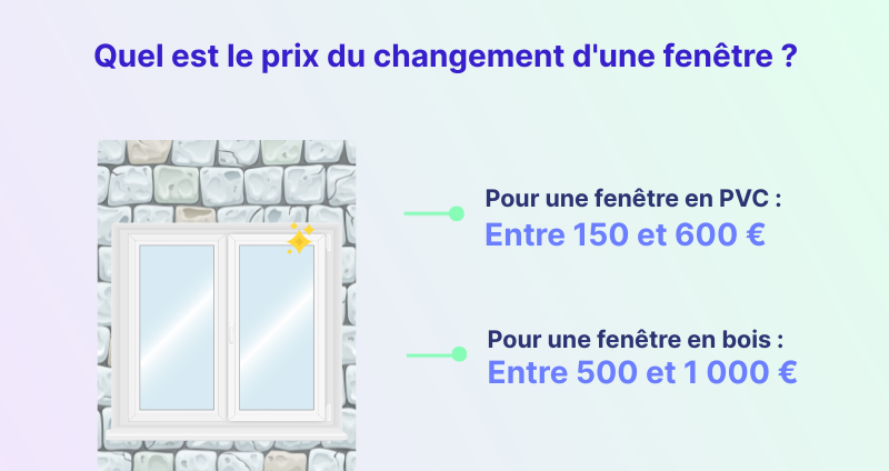 Infographie : quel est le prix du changement d'une fenêtre ?
