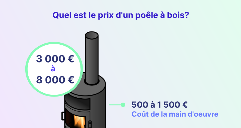 quel est le prix d