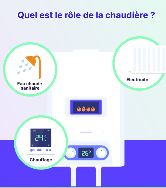 quel est le rôle de la chaudière
