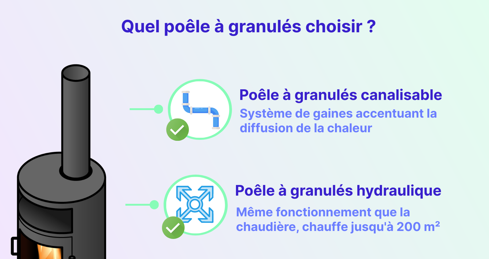 quel poêle à granulés choisir