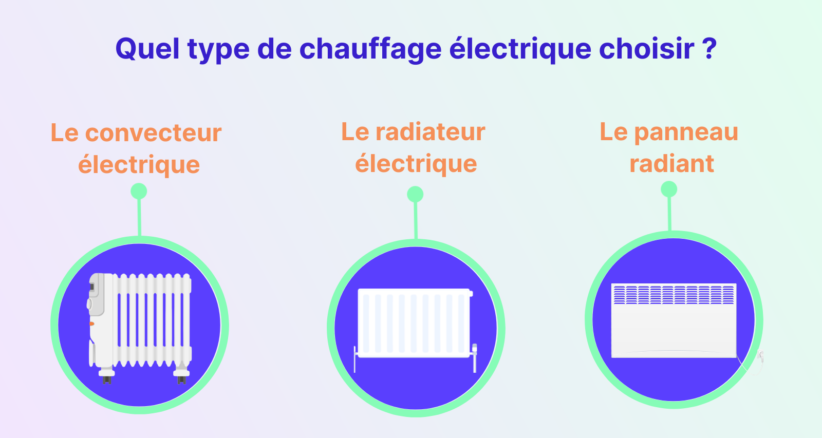 quel type de chauffage électrique choisir