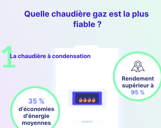 quelle chaudière gaz est la plus fiable
