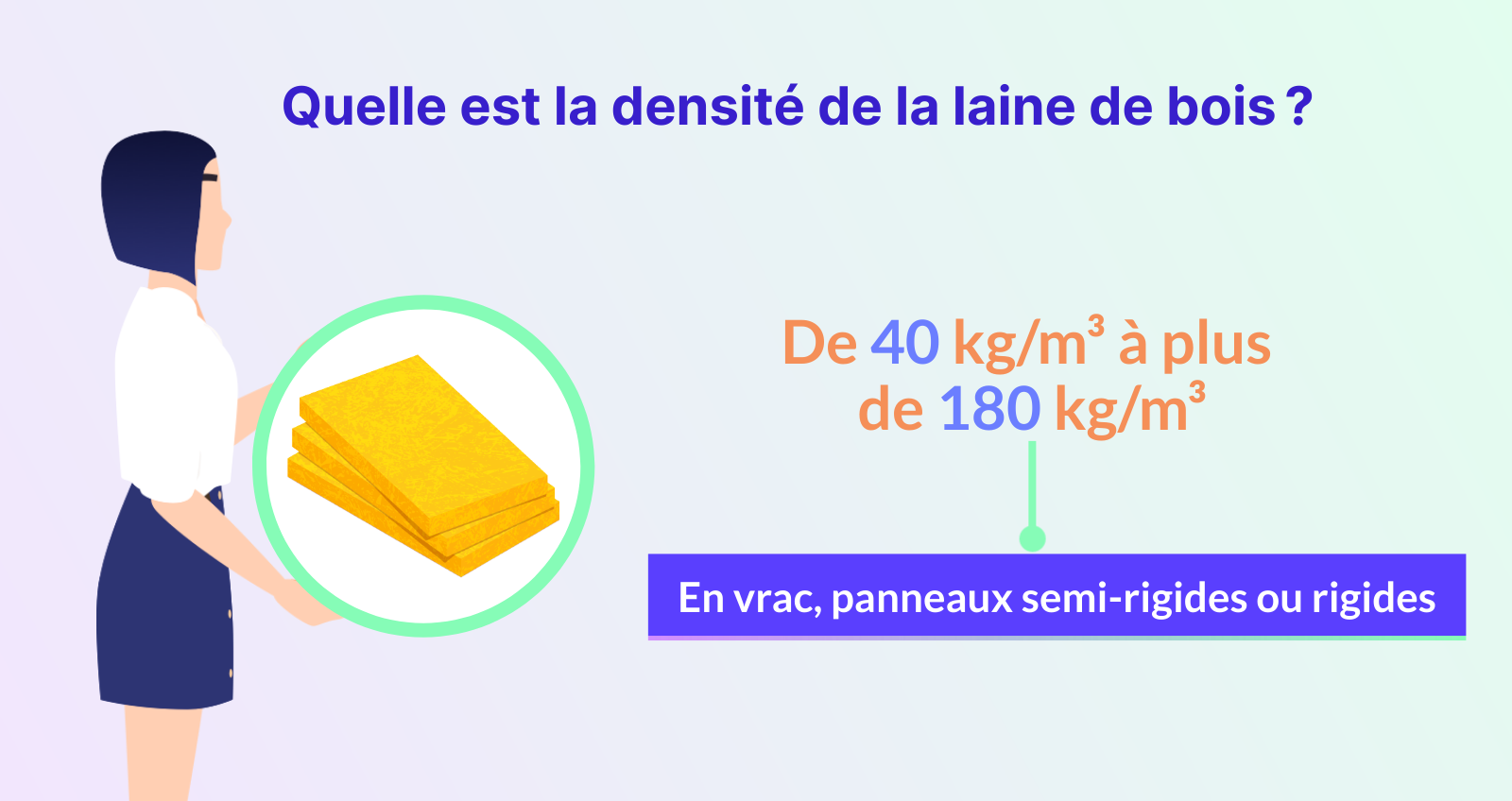 quelle est la densité de la laine de bois