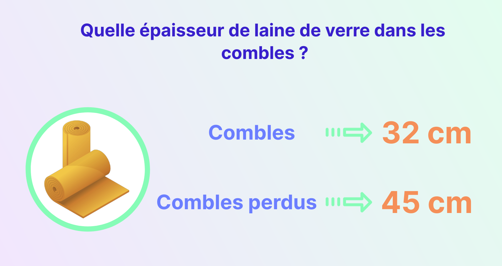 quelle épaisseur de laine de verre dans les combles