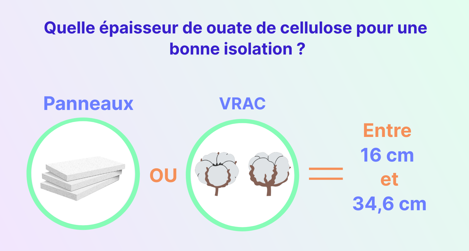 Infographie : quelle épaisseur de ouate de cellulose pour une bonne isolation