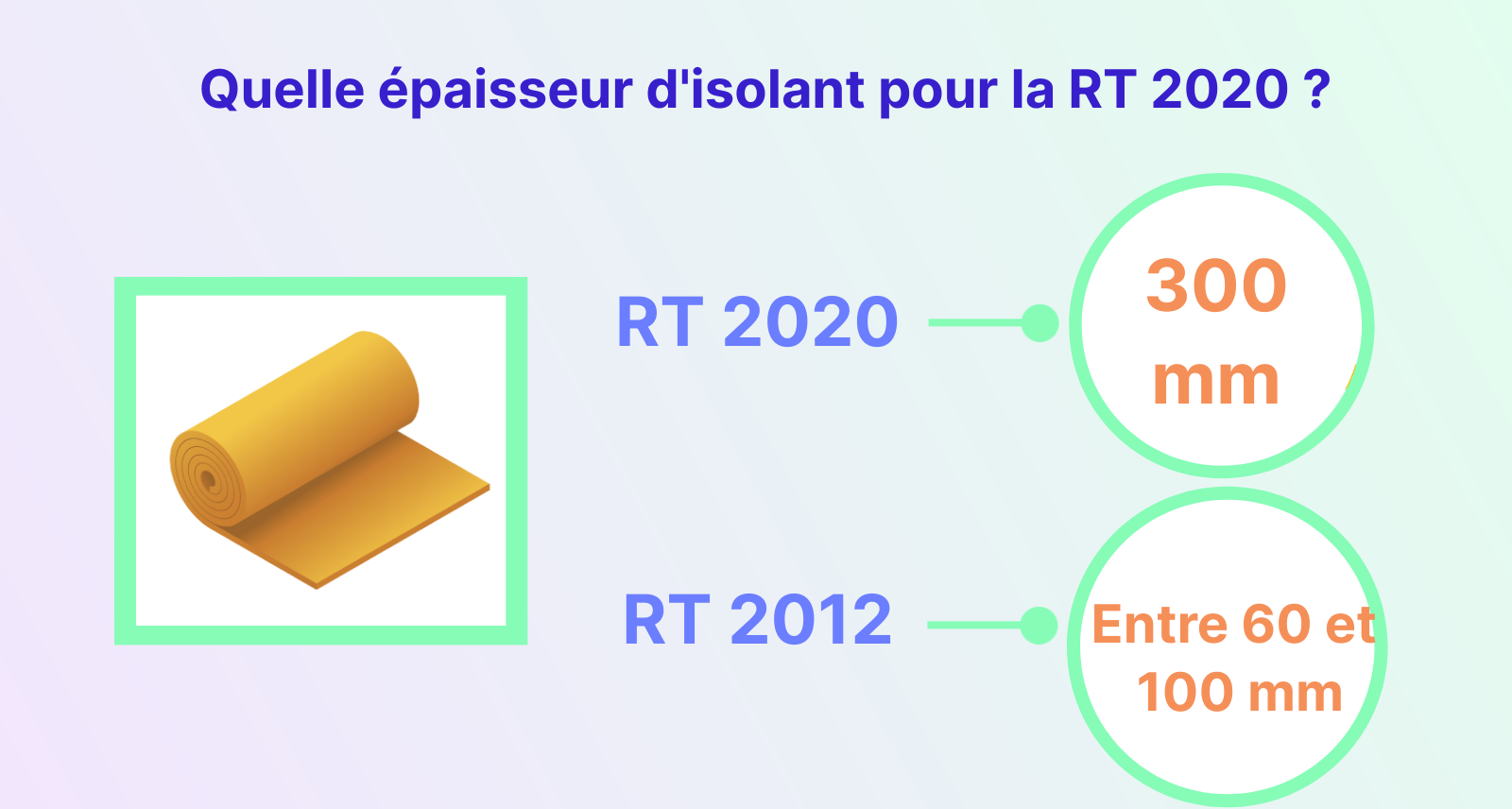 quelle épaisseur d