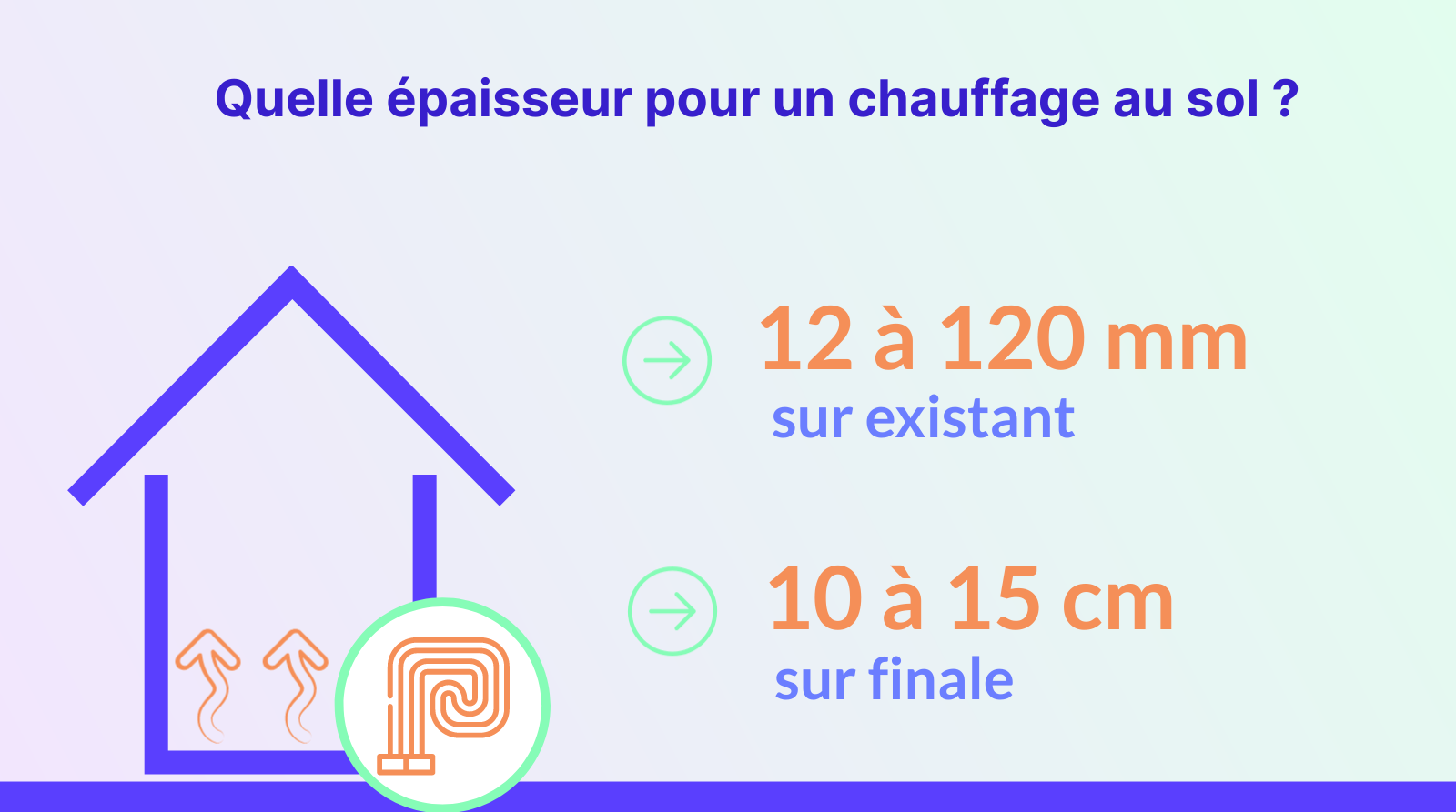 quelle épaisseur pour un chauffage au sol