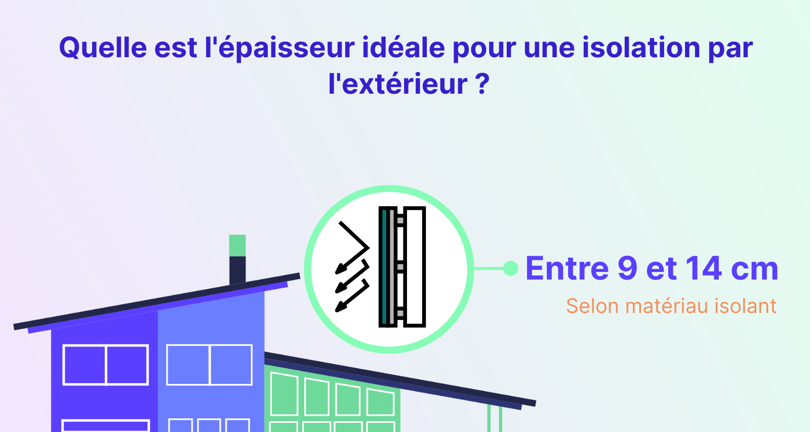 quelle est l