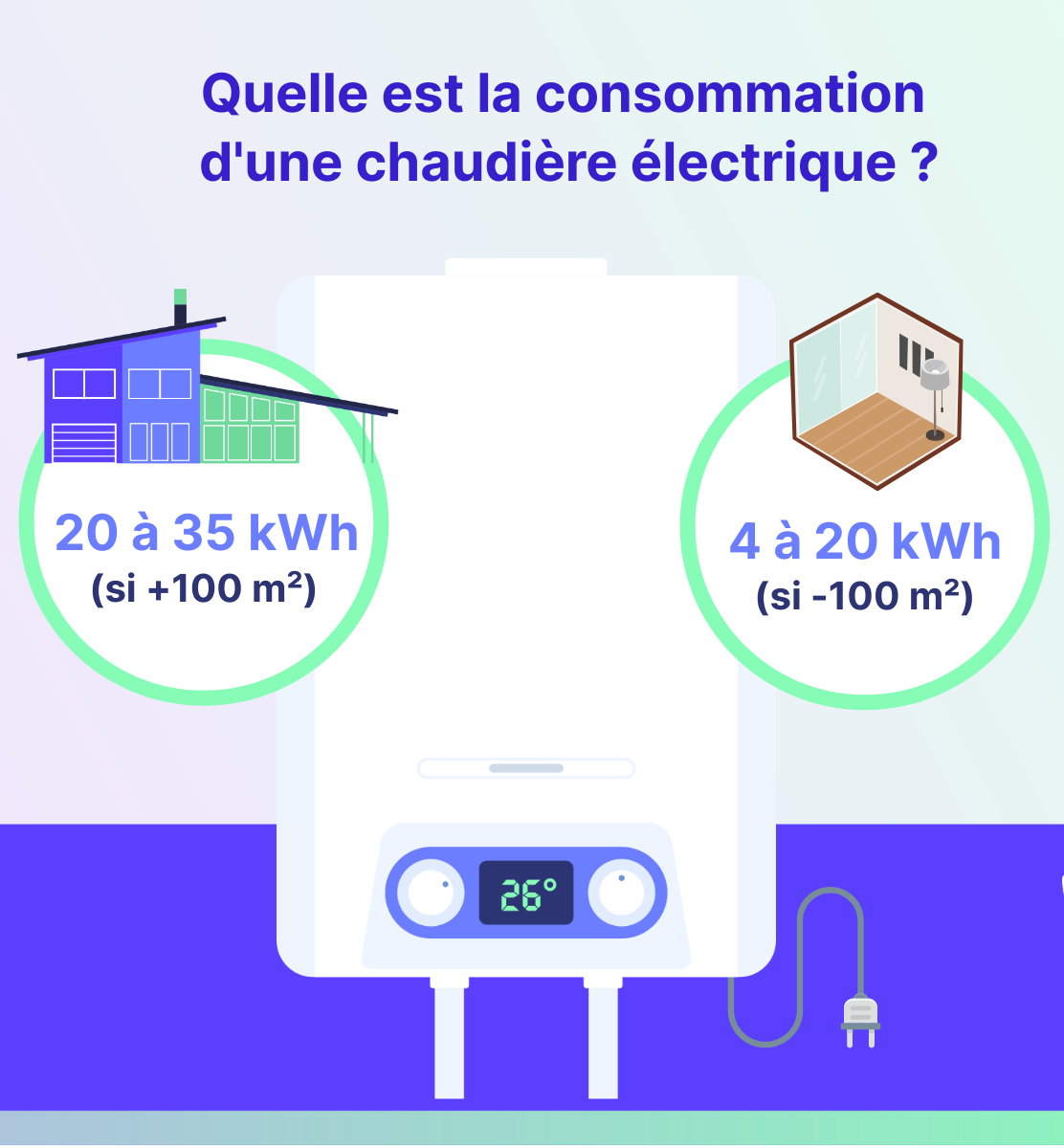 Infographie : quelle est la consommation d'une chaudière électrique ?