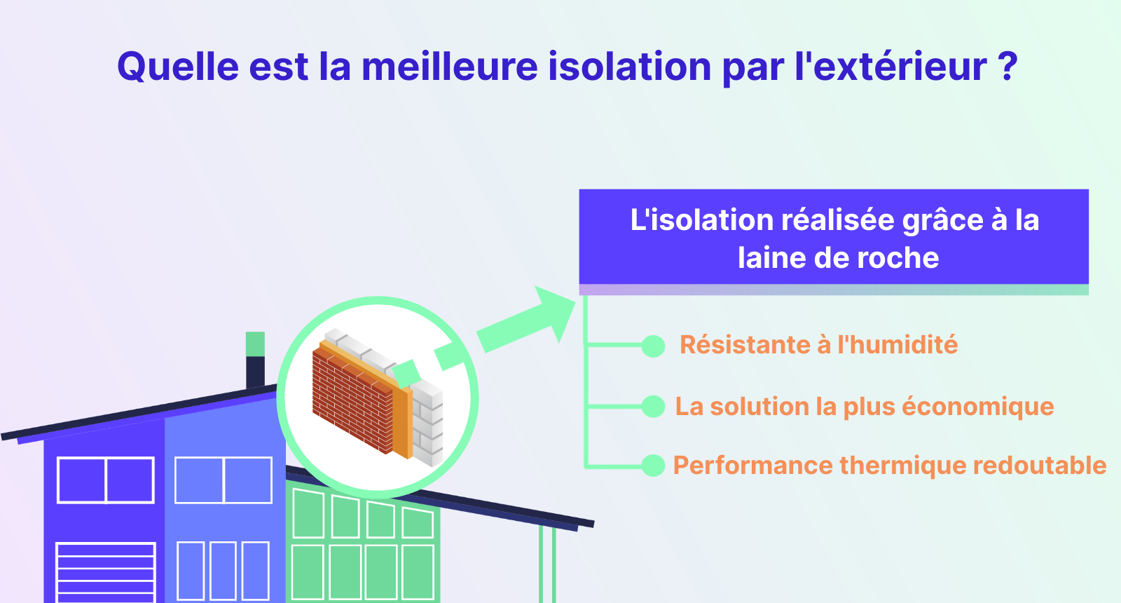quelle est la meilleure isolation par l