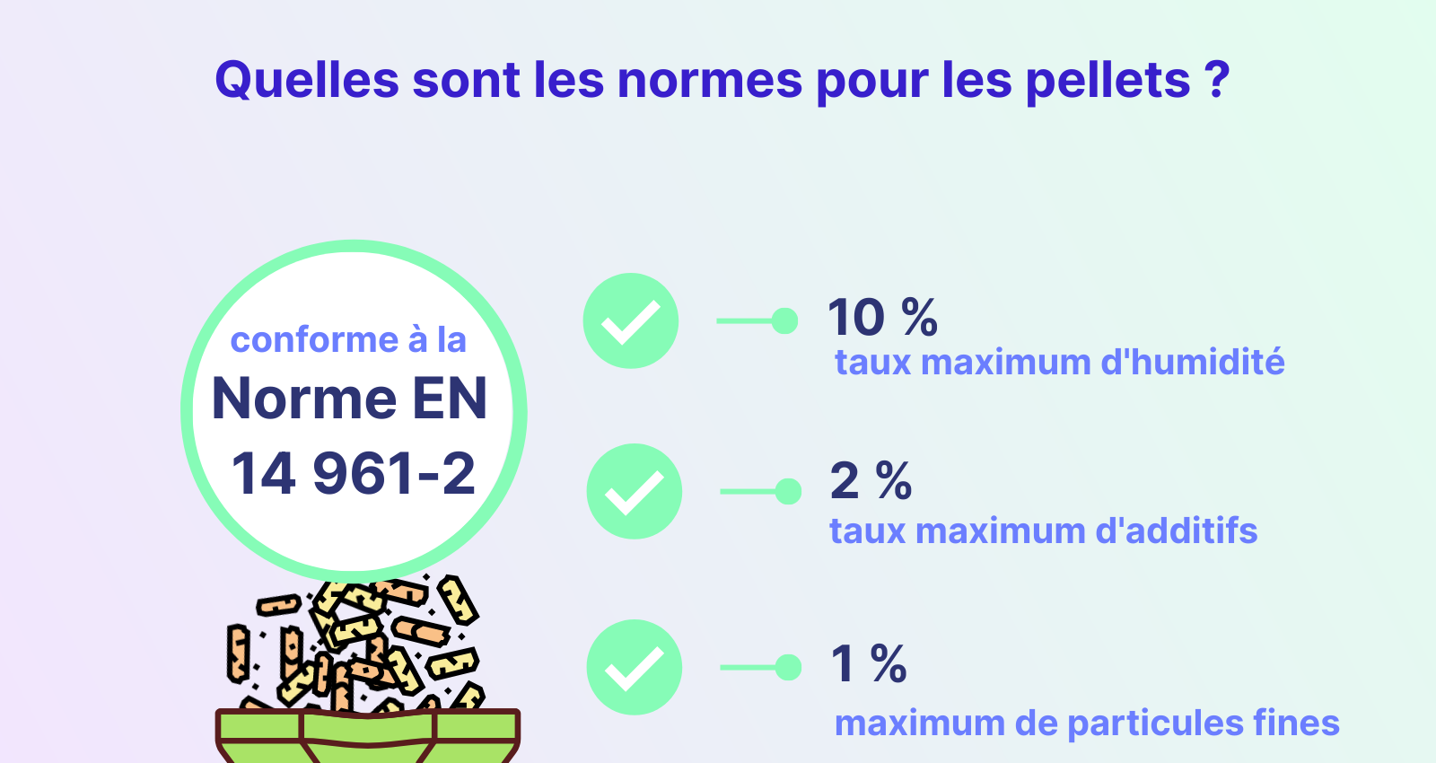quelles norme pour les pellets