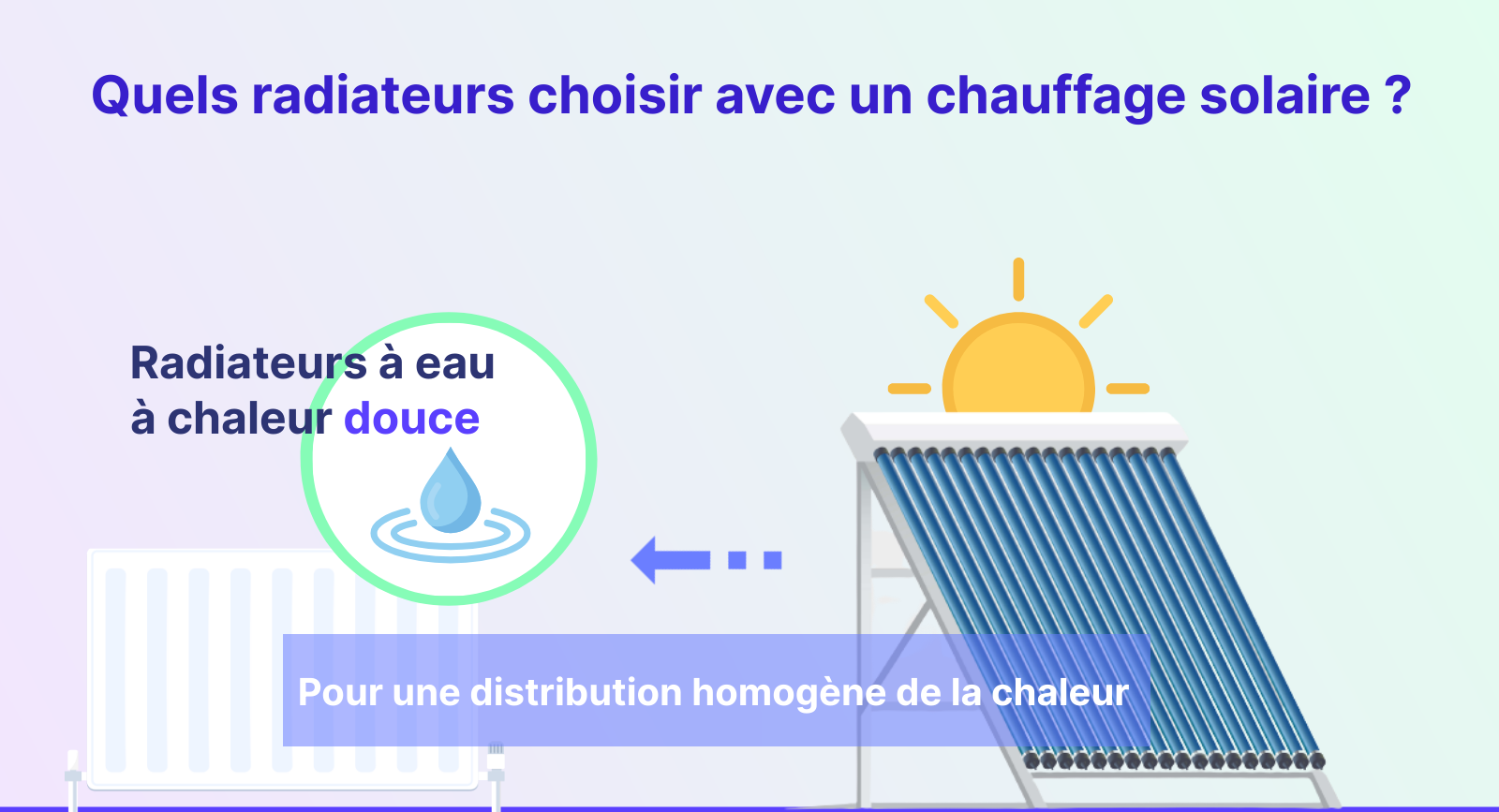 quel radiateur choisir pour un chauffage solaire