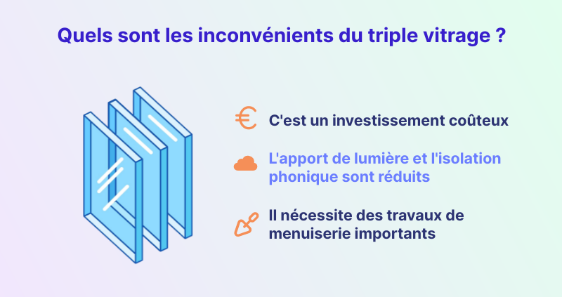 Infographie : quels sont les inconvénients du triple vitrage ?