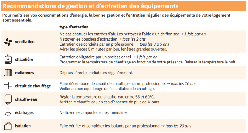 Recommandations équipements chauffage