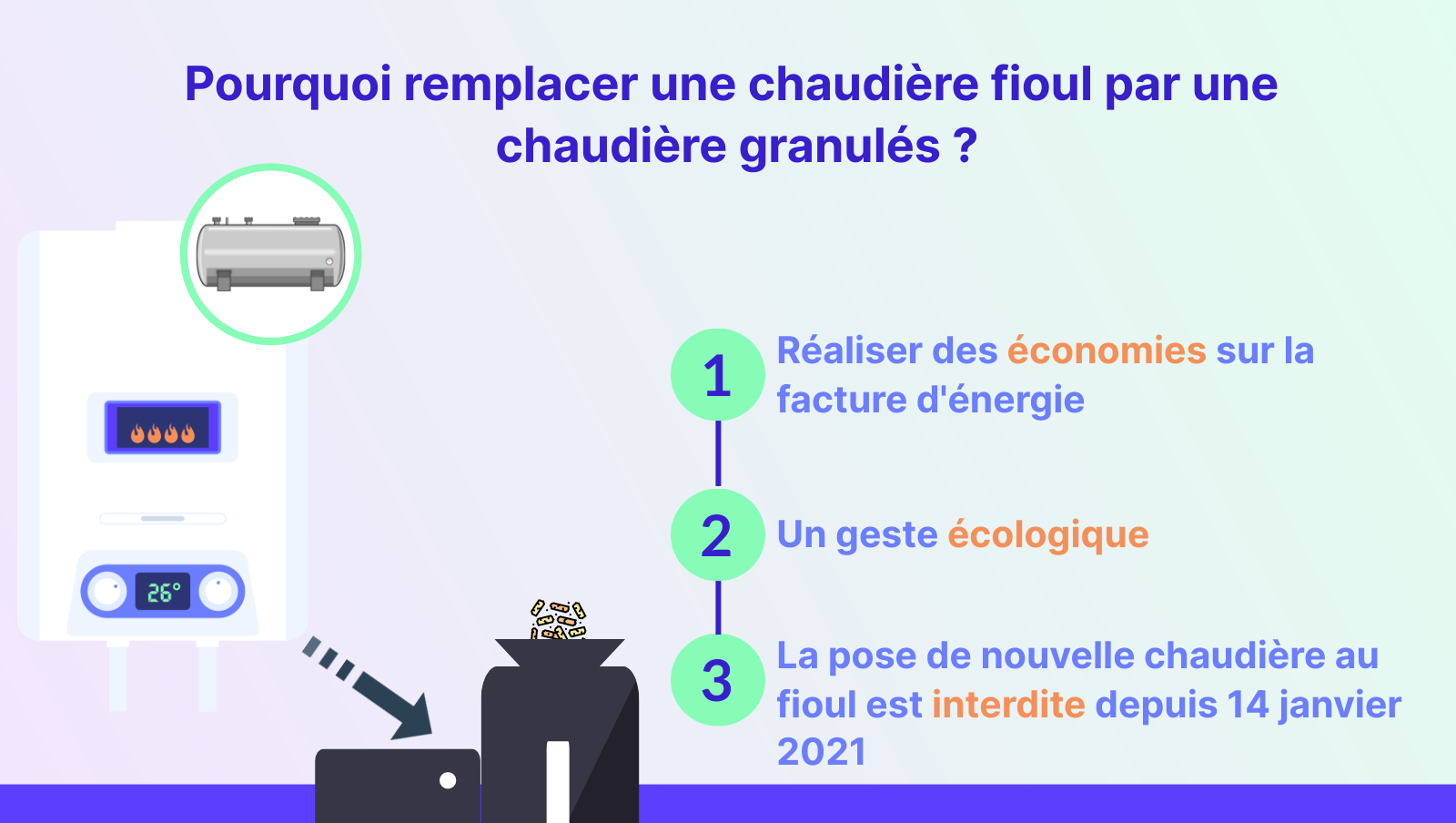 Infographie : remplacer chaudière fioul par une chaudière à granulés
