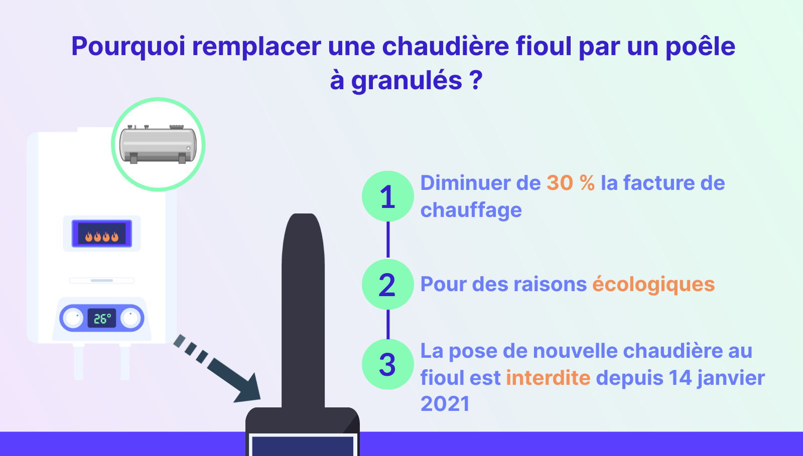 Infographie : remplacer une chaudière fioul par un poêle à granulés