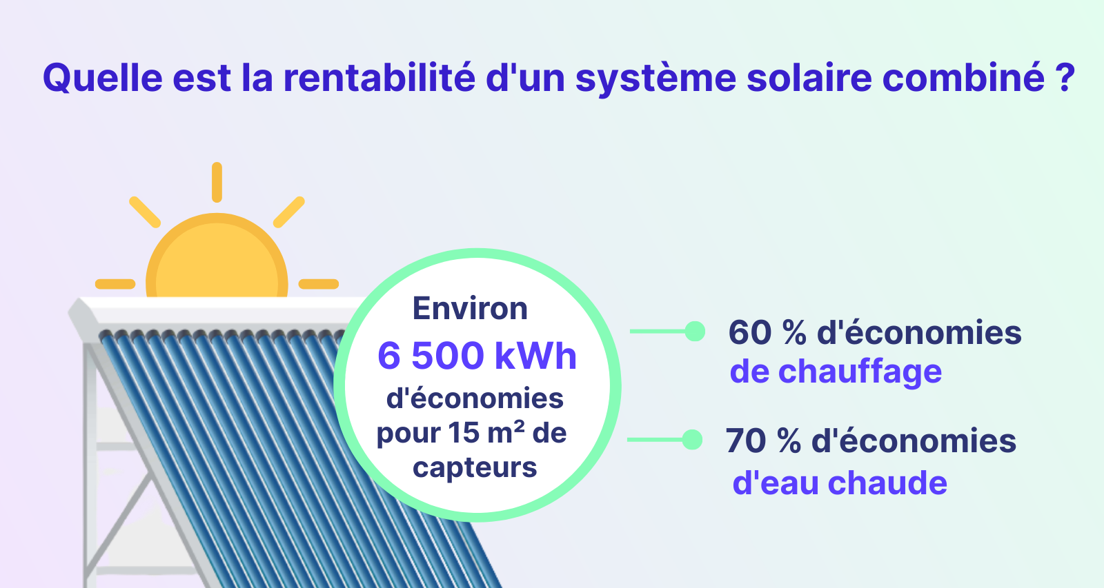 quelle est la rentabilité d