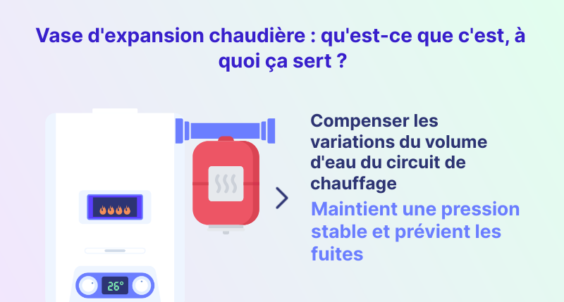 Infographie : vase d'expansion chaudière, c'est quoi ?